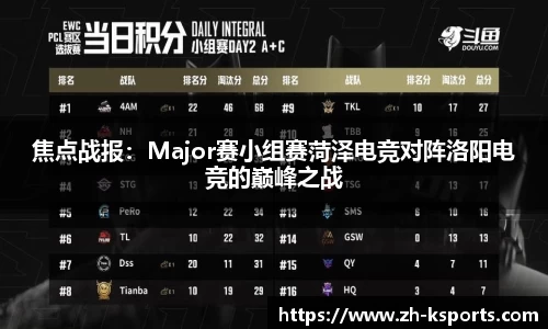 焦点战报:Major赛小组赛菏泽电竞对阵洛阳电竞的巅峰之战