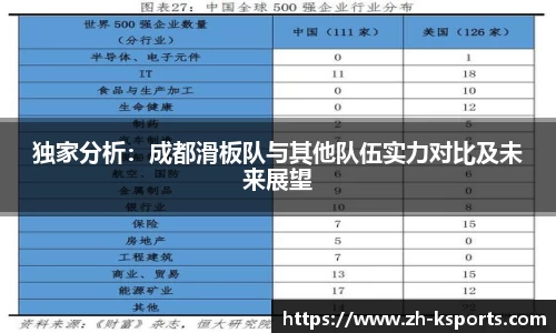 独家分析:成都滑板队与其他队伍实力对比及未来展望
